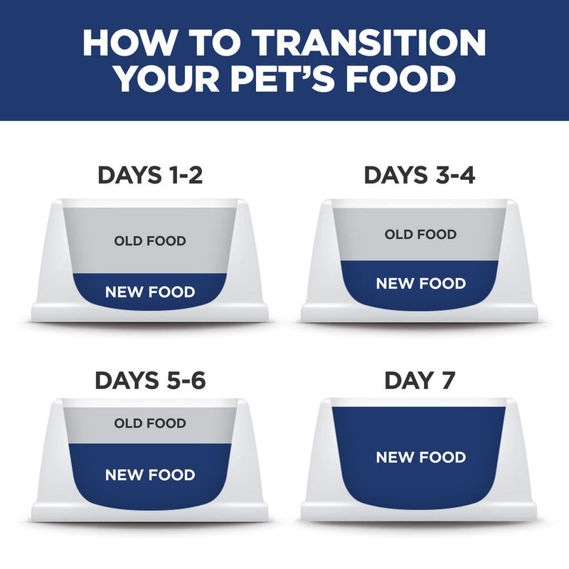 Hill's Science Diet Adult Small Bites Chicken & Barley Recipe Dry Dog Food Bag
