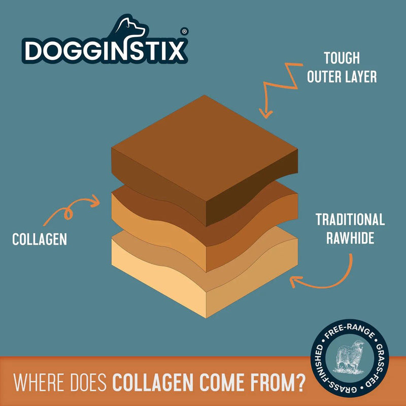 Dogginstix Braided Lamb Collagen Twist Dog Chew – Natural, Odor Free, Long Lasting