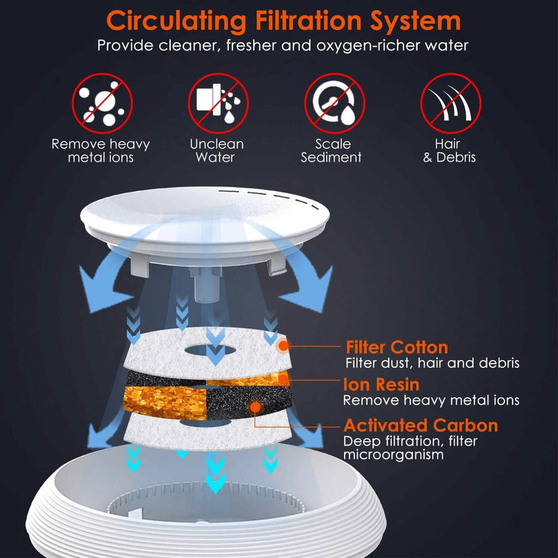 Pet Water Fountain with LED Light & 7 Replacement Filters