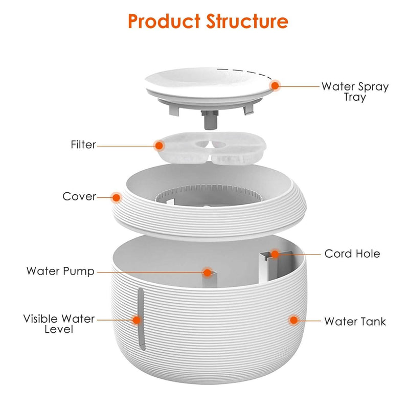 Pet Water Fountain with LED Light & 7 Replacement Filters
