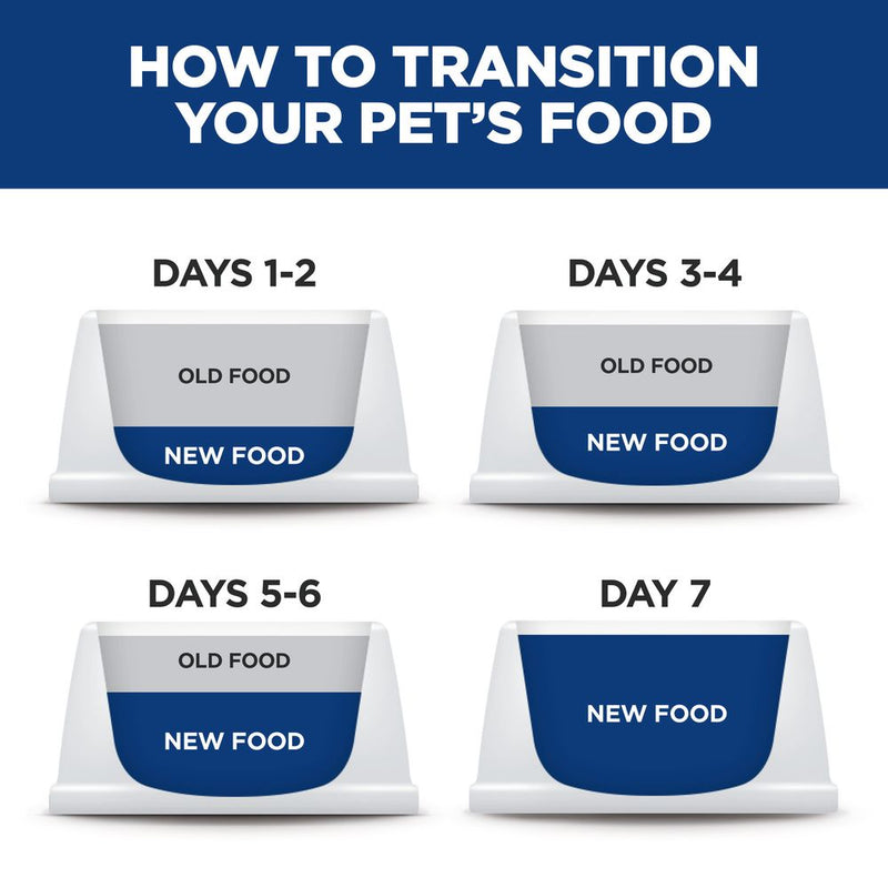 Hill's Science Diet Adult Light Chicken Recipe Dry Cat Food Bag
