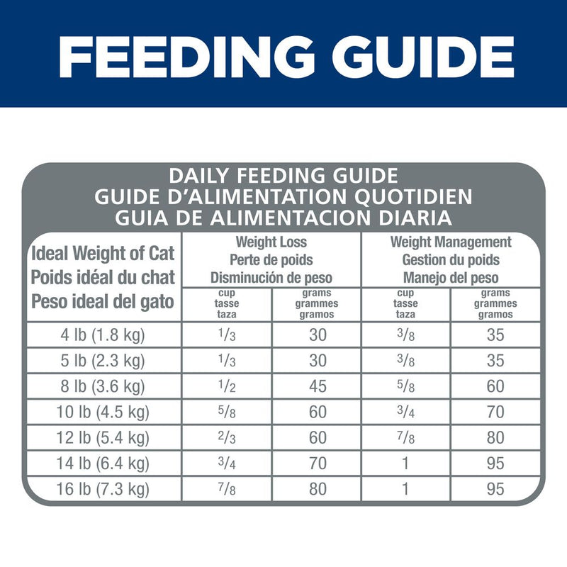 Hill's Science Diet Adult Light Chicken Recipe Dry Cat Food Bag