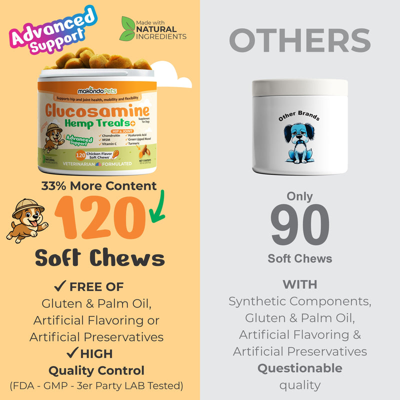 Glucosamine for Dogs | 120 Soft Chews